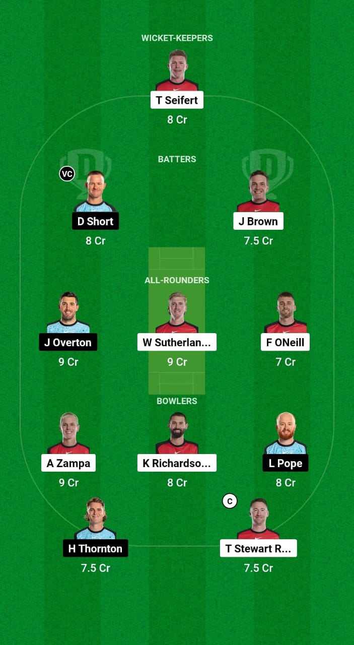 REN vs STR Dream11 Prediction Fantasy Cricket Tips Dream11 Team BBL 2024 