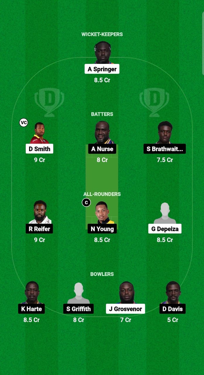 VOY vs TIT Dream11 Prediction Fantasy Cricket Tips Dream11 Team West Indies Barbados T10 2024 