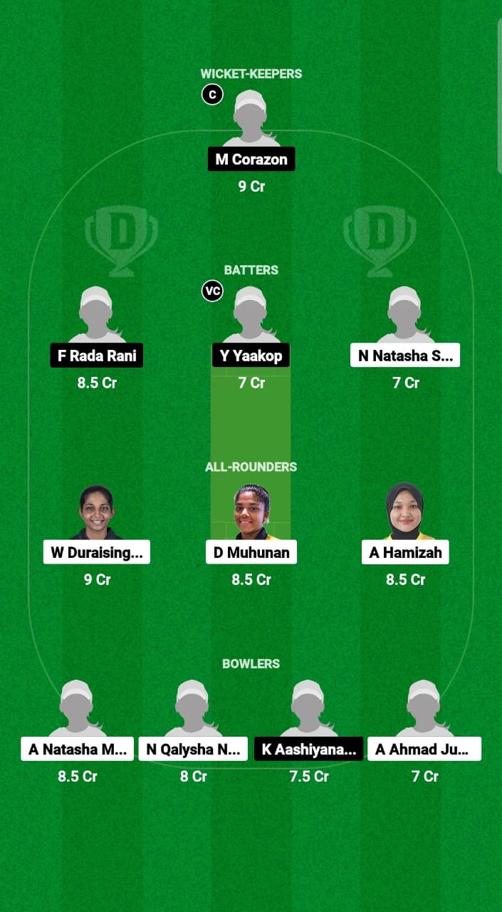 SRW vs KLW Dream11 Prediction Fantasy Cricket Tips Dream11 Team Malaysia Women's T20 Trophy 2024 