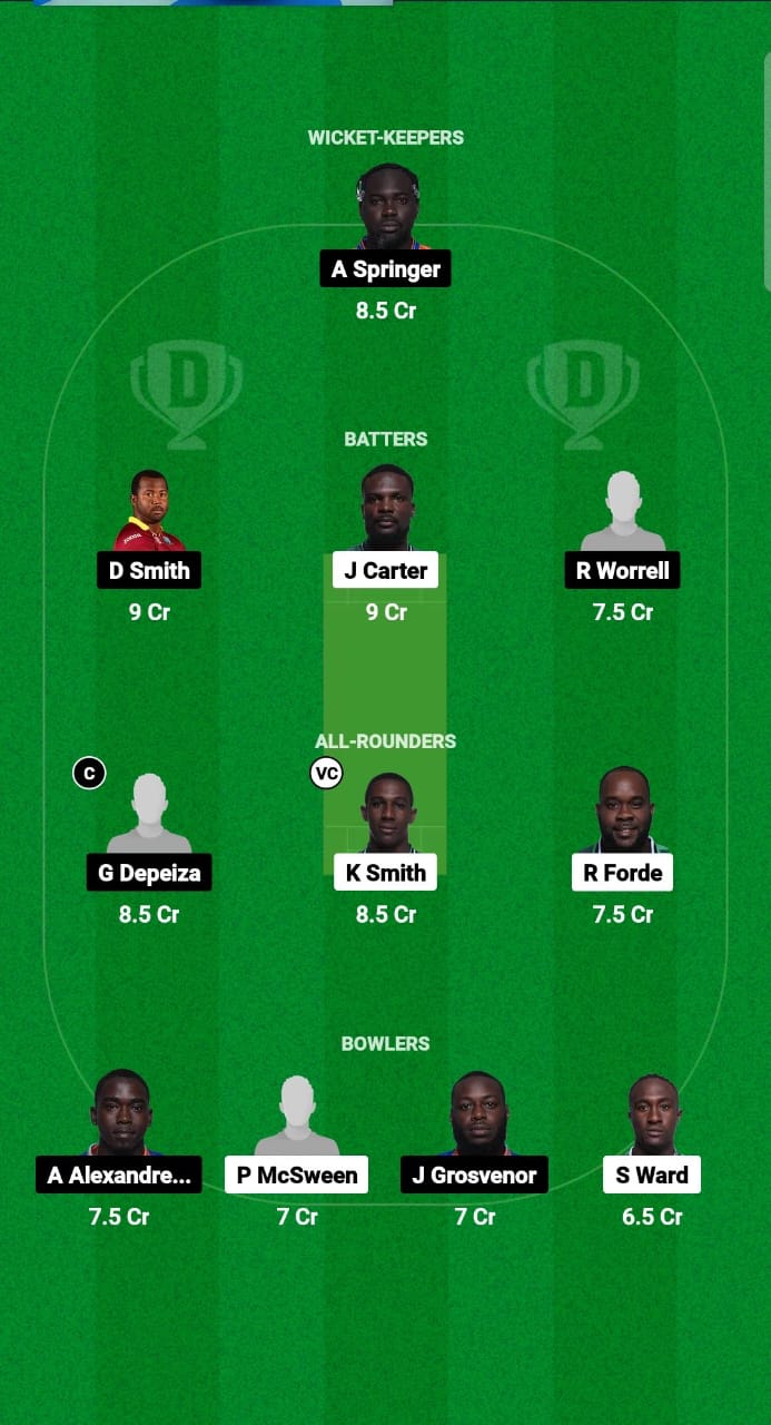 WAR vs VOY Dream11 Prediction Fantasy Cricket Tips Dream11 Team West Indies Barbados T10 2024 