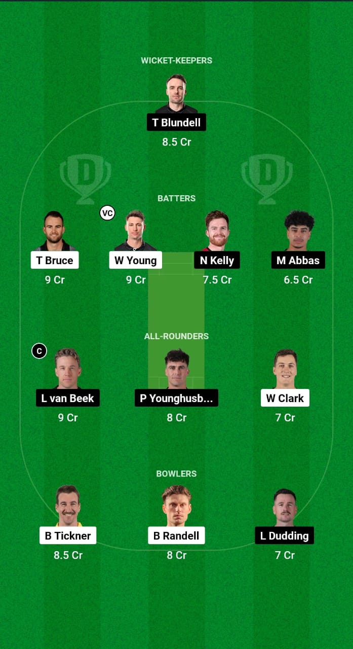 WF vs CS Dream11 Prediction Fantasy Cricket Tips Dream11 Team Dream11 Super Smash T20 2024