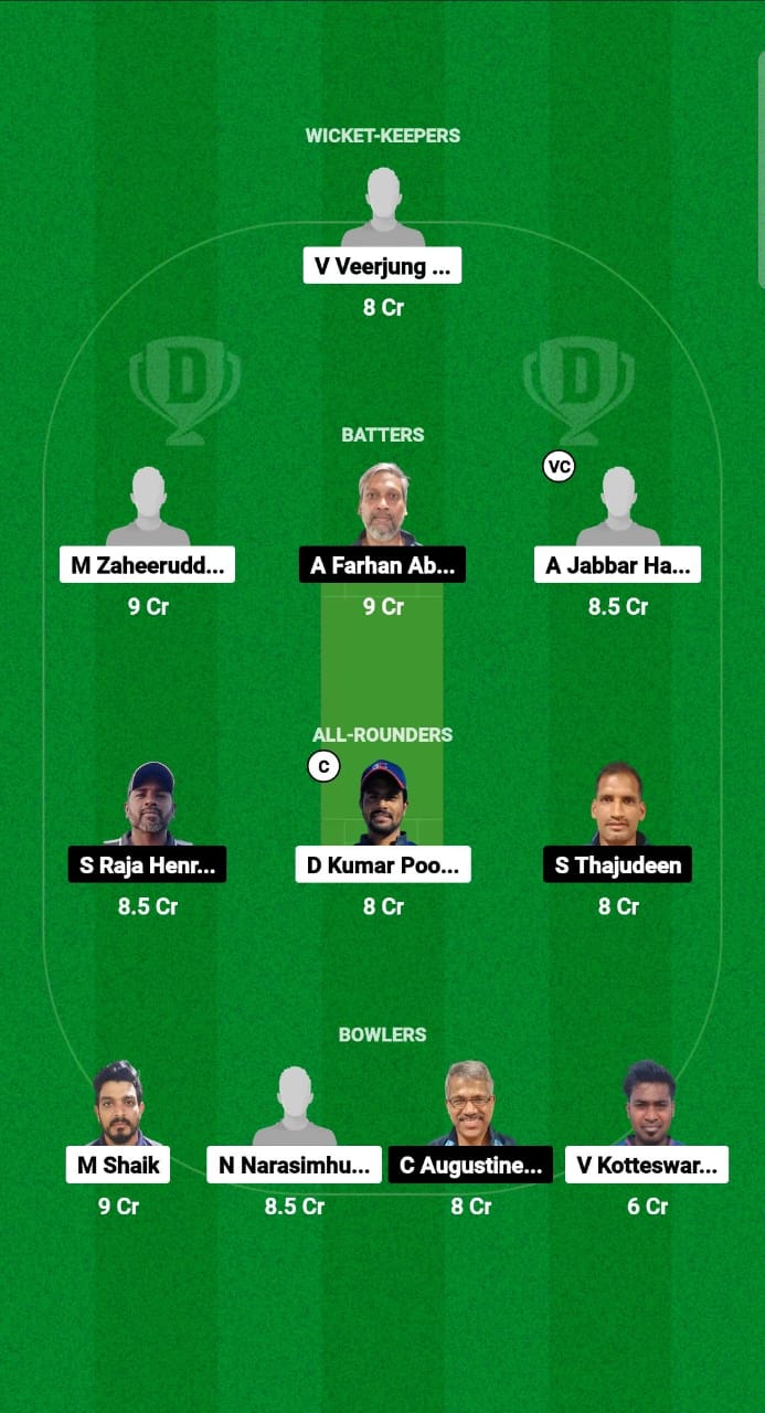 GUC vs LEX Dream11 Prediction Fantasy Cricket Tips Dream11 Team Kuwait Challengers League B T20 2024 