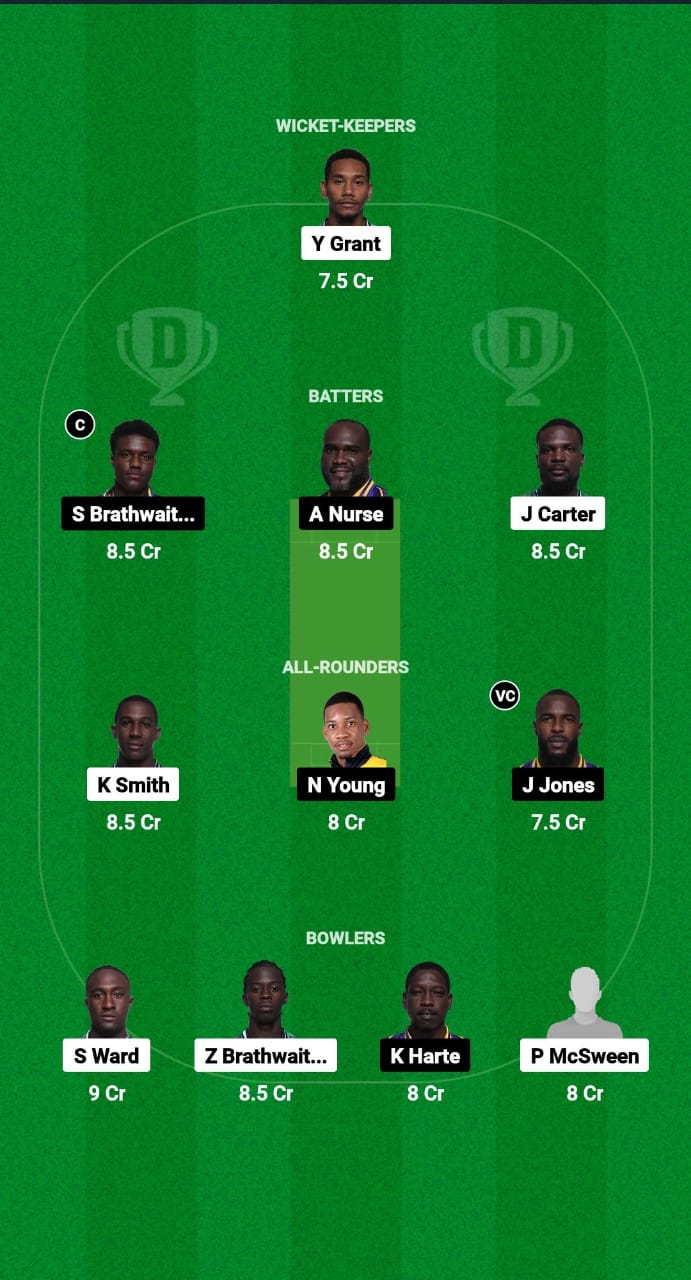 WAR vs TIT Dream11 Prediction Fantasy Cricket Tips Dream11 Team West Indies Barbados T10 2024 