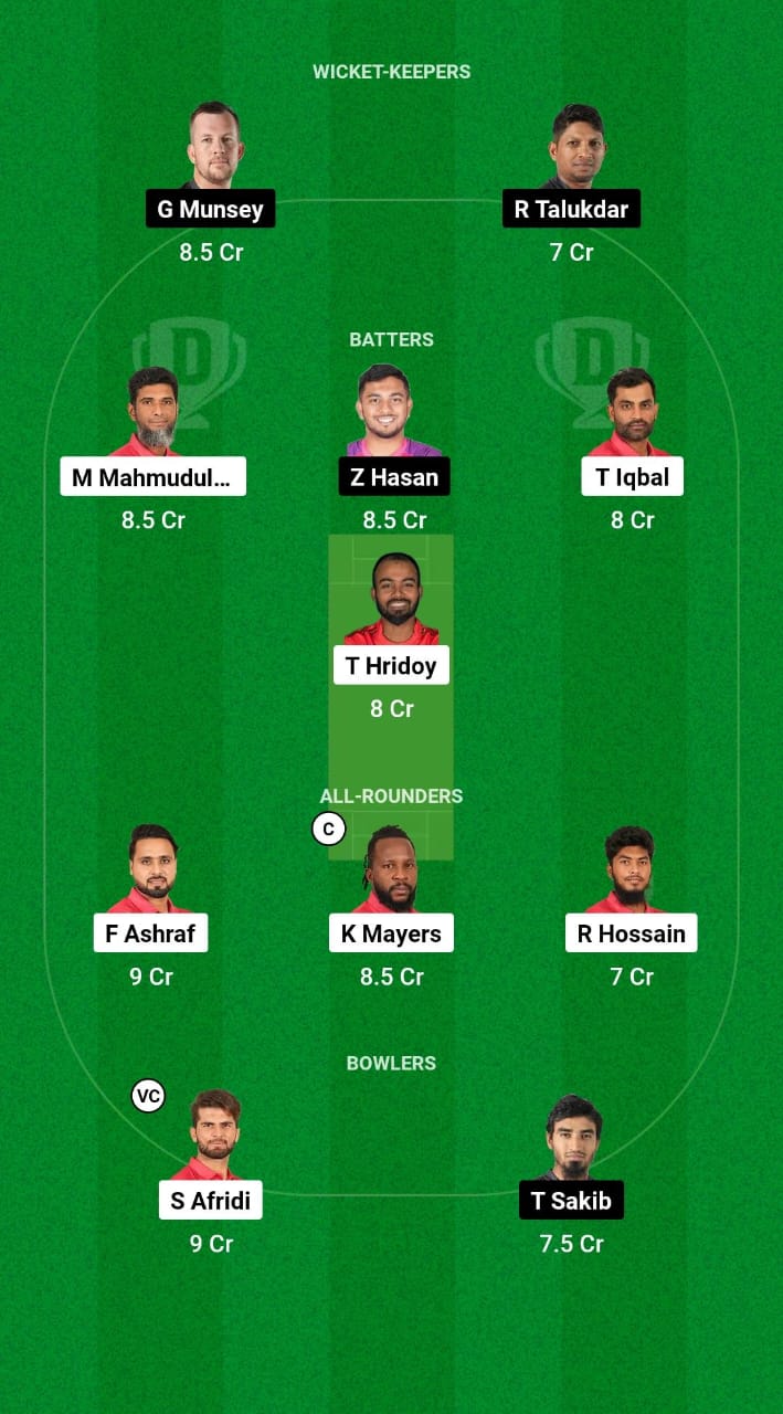 FBA vs SYL Dream11 Prediction Fantasy Cricket Tips Dream11 Team Bangladesh T20 National League 2024 