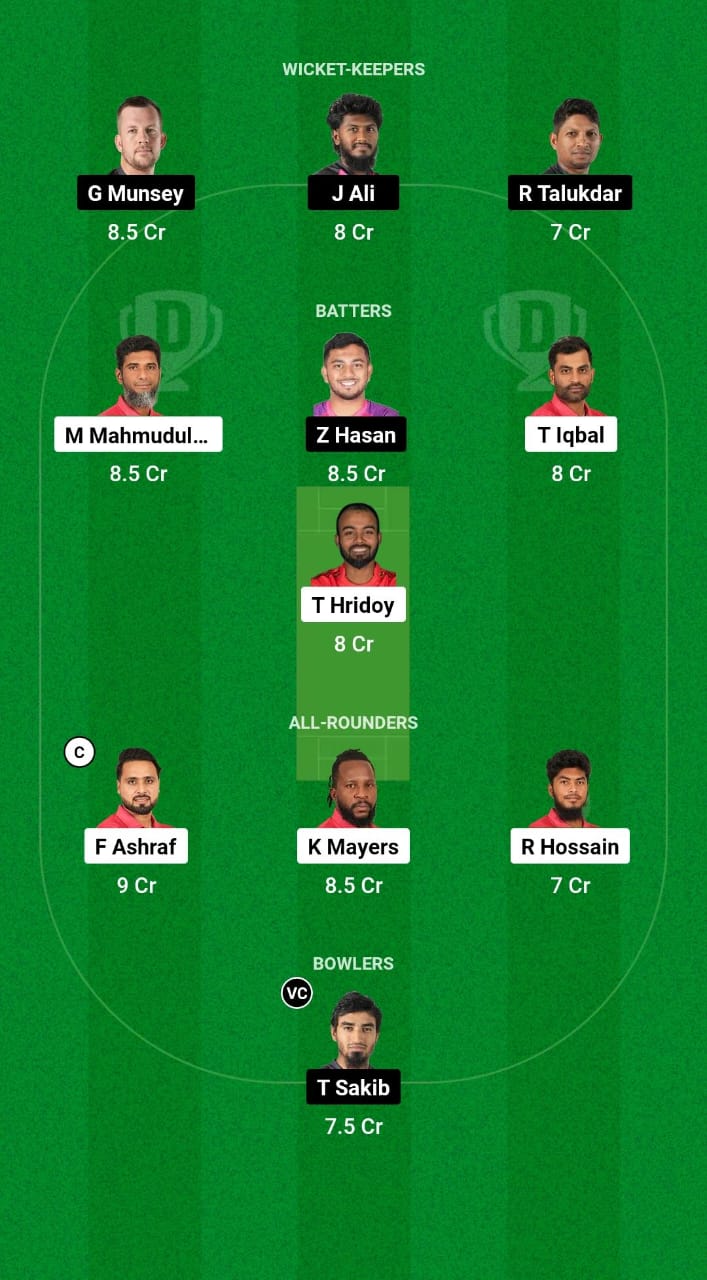 FBA vs SYL Dream11 Prediction Fantasy Cricket Tips Dream11 Team Bangladesh T20 National League 2024 