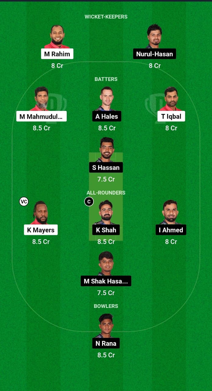 FBA vs RAN Dream11 Prediction Fantasy Cricket Tips Dream11 Team Bangladesh T20 National League 2024 