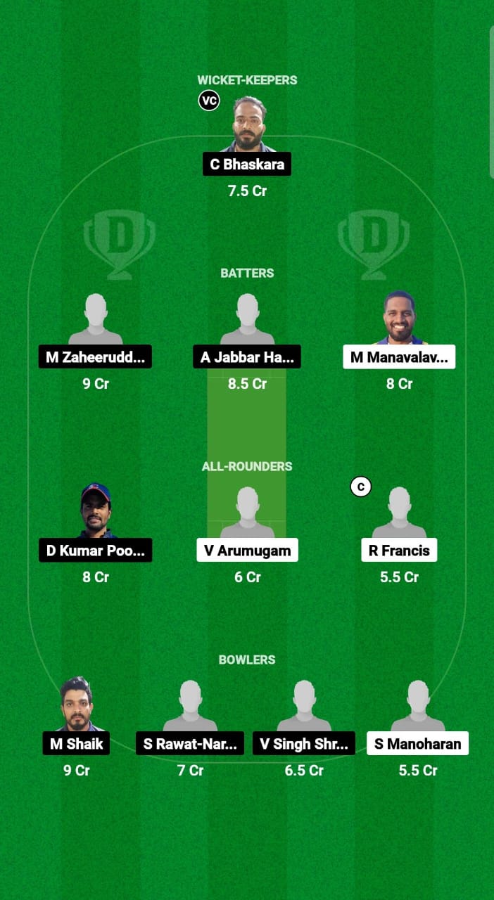 MAW vs GUC Dream11 Prediction Fantasy Cricket Tips Dream11 Team Kuwait Challengers League B T20 2024 