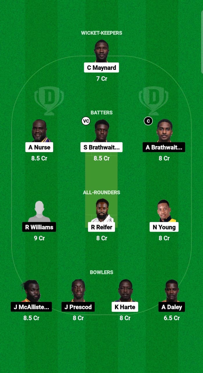 TIT vs GUA Dream11 Prediction Fantasy Cricket Tips Dream11 Team West Indies Barbados T10 2024-25 