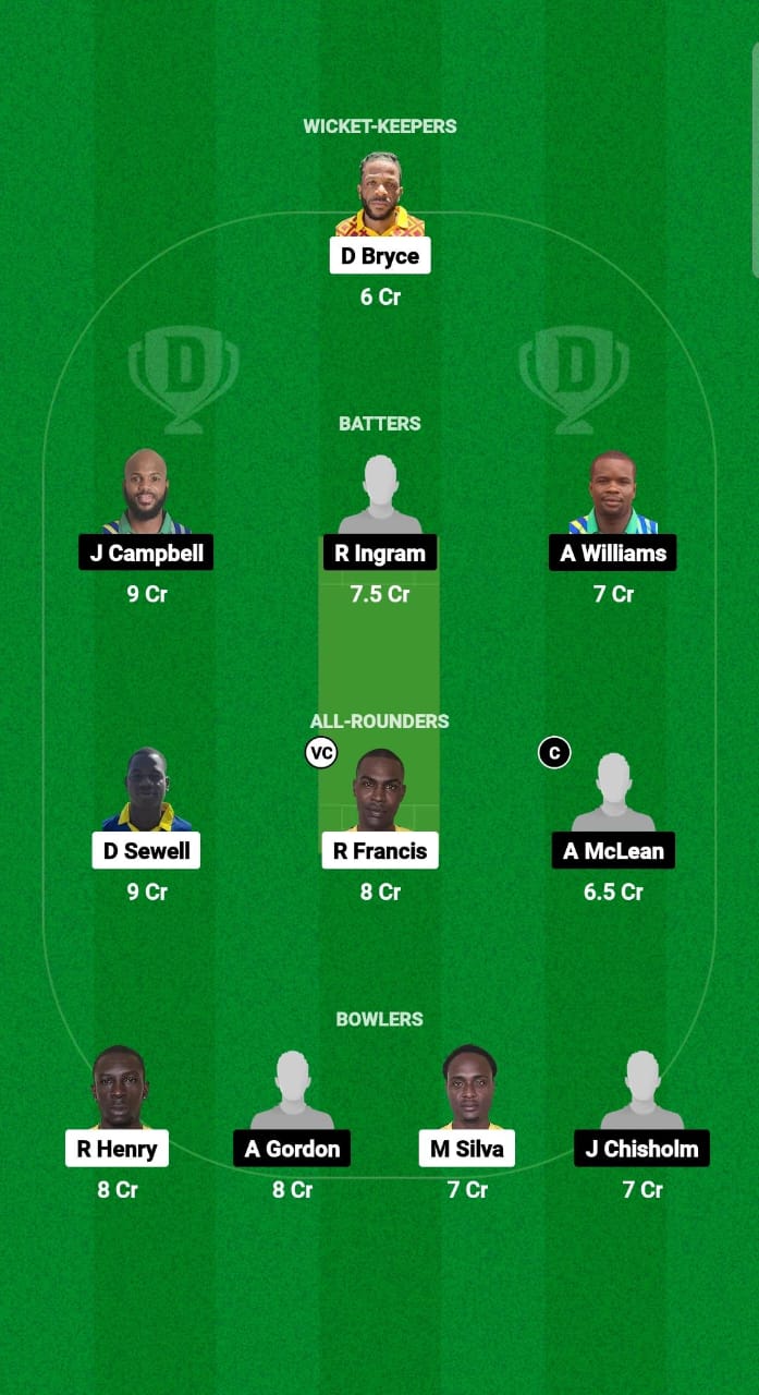 UNS vs MIT Dream11 Prediction Fantasy Cricket Tips Dream11 Team West Indies Jamaica T10 2025 