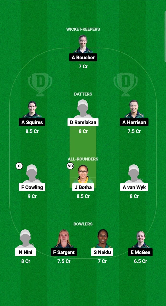 SA-WU19 vs IR-WU19 Dream11 Prediction Fantasy Cricket Tips Dream11 Team ICC Women’s Under-19 T20 WC Warm-up Matches 2025 