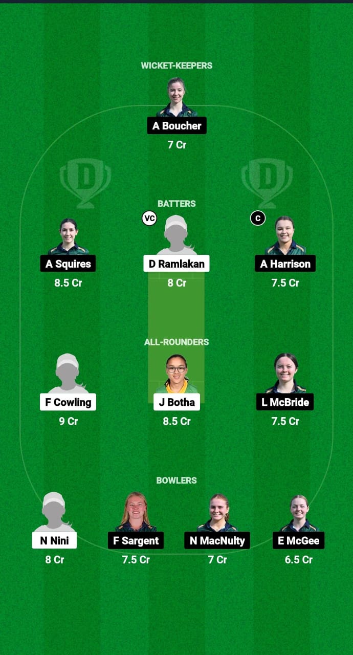 SA-WU19 vs IR-WU19 Dream11 Prediction Fantasy Cricket Tips Dream11 Team ICC Women’s Under-19 T20 WC Warm-up Matches 2025 