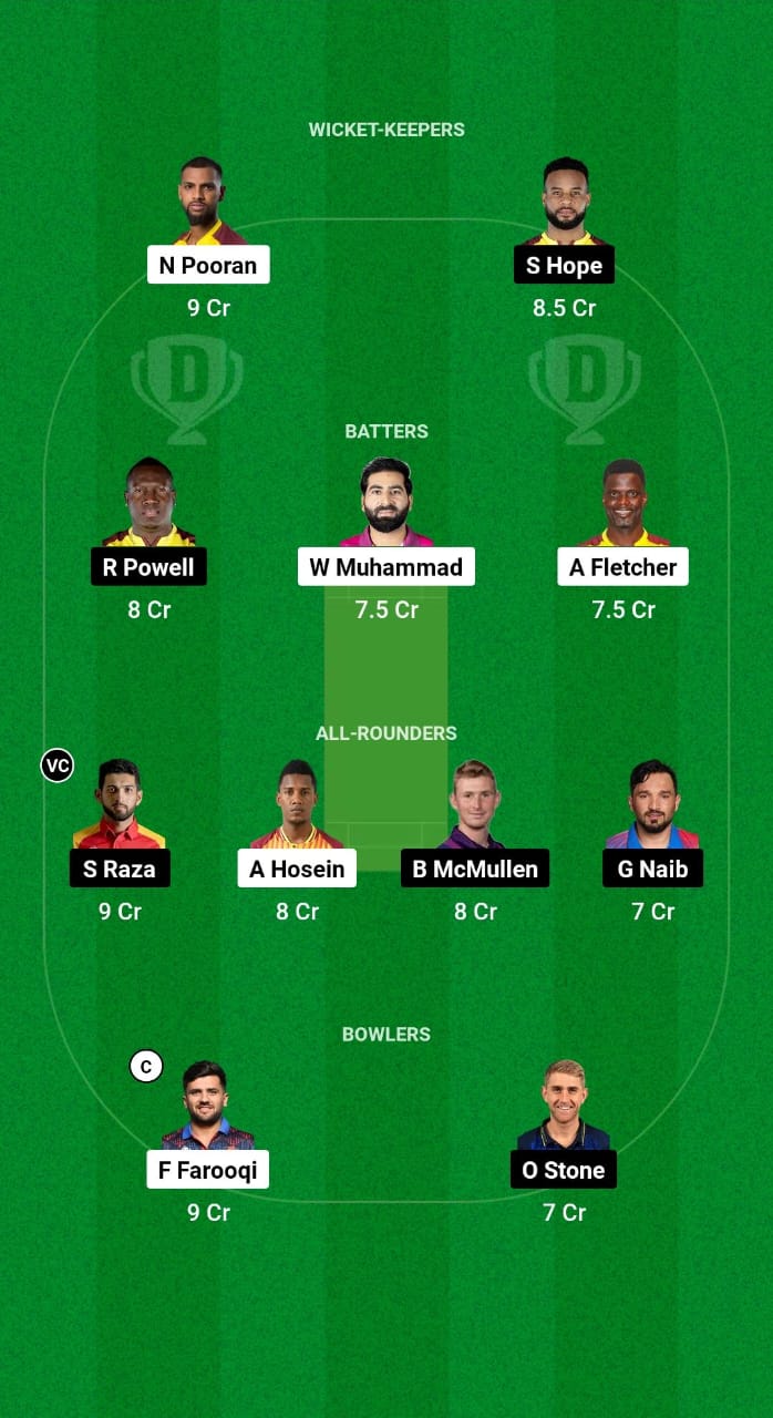 MIE vs DC Dream11 Prediction Fantasy Cricket Tips Dream11 Team ILT20 League 2025 