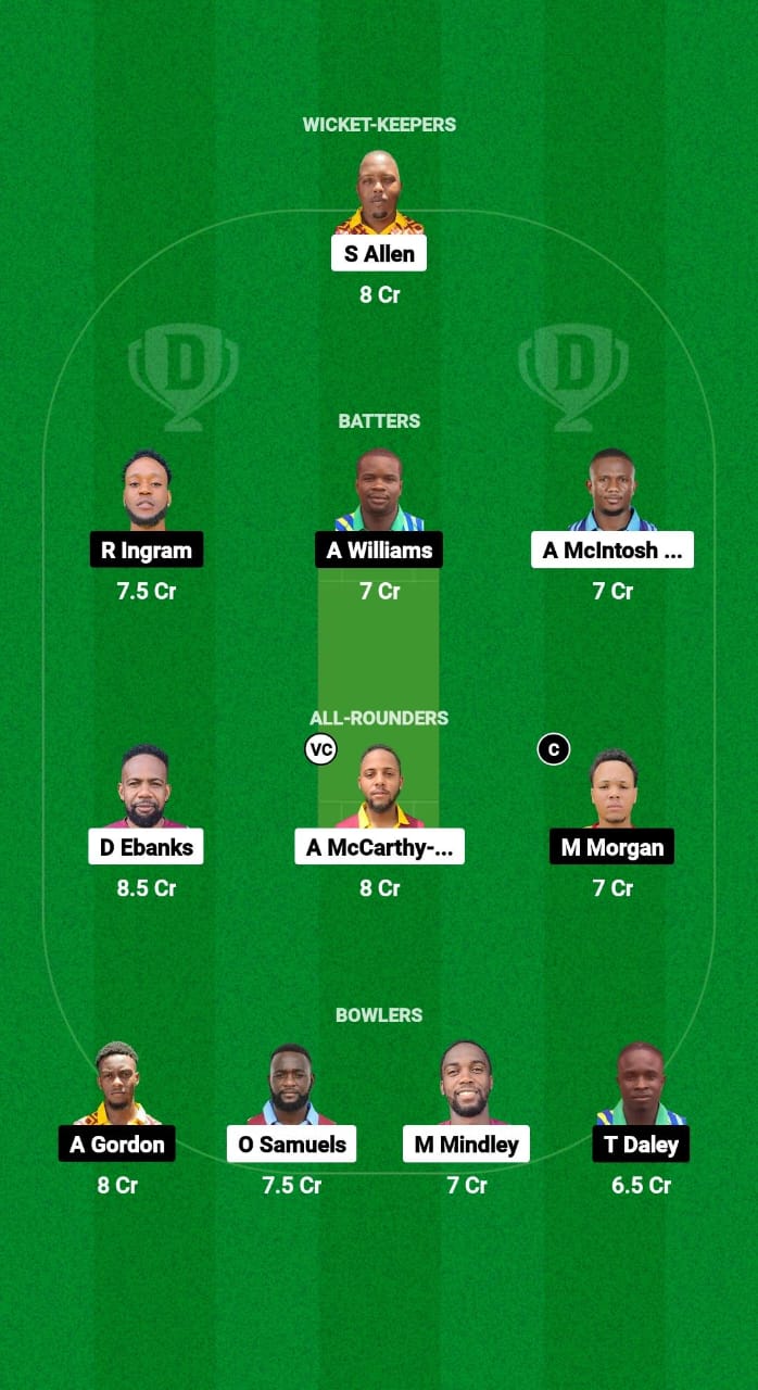 CWA vs MIT Dream11 Prediction Fantasy Cricket Tips Dream11 Team West Indies Jamaica T10 2025 