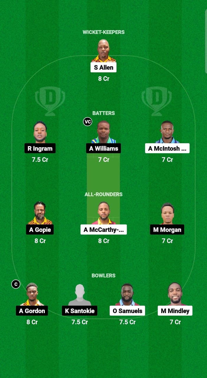 CWA vs MIT Dream11 Prediction Fantasy Cricket Tips Dream11 Team West Indies Jamaica T10 2025 