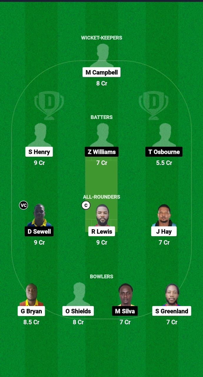 SRI vs UNS Dream11 Prediction Fantasy Cricket Tips Dream11 Team West Indies Jamaica T10 2025 