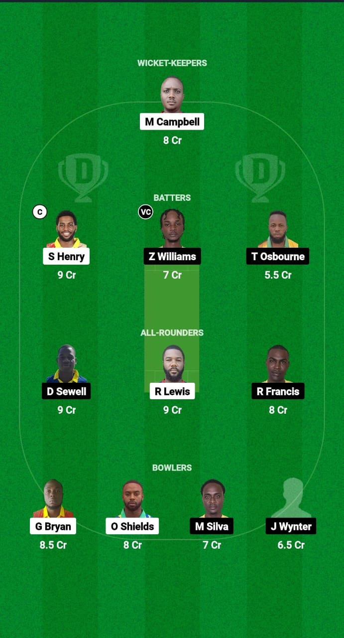 SRI vs UNS Dream11 Prediction Fantasy Cricket Tips Dream11 Team West Indies Jamaica T10 2025 