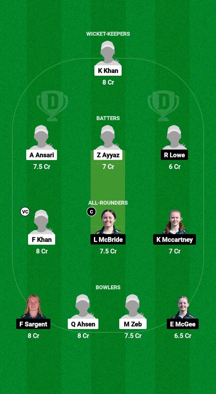 1000578800 PA-WU19 vs IR-WU19 Dream11 Prediction Fantasy Cricket Tips Dream11 Team U19 Women’s World Cup T20 2025