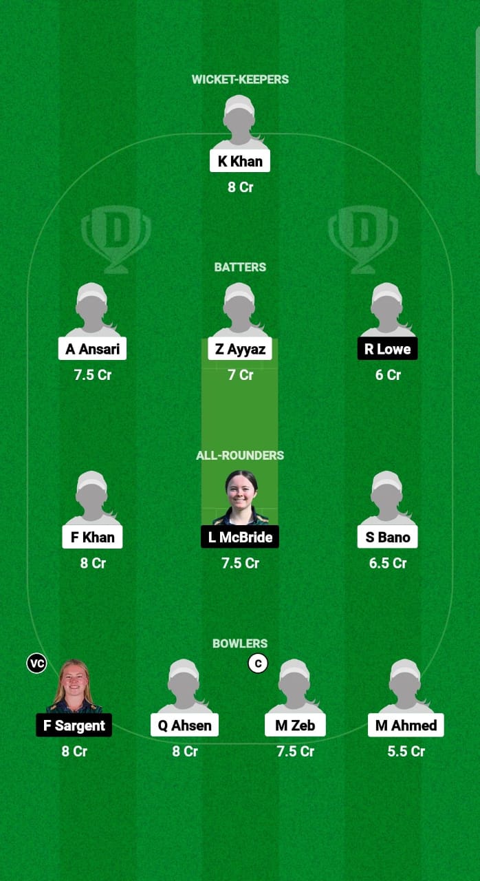 1000578803 PA-WU19 vs IR-WU19 Dream11 Prediction Fantasy Cricket Tips Dream11 Team U19 Women’s World Cup T20 2025