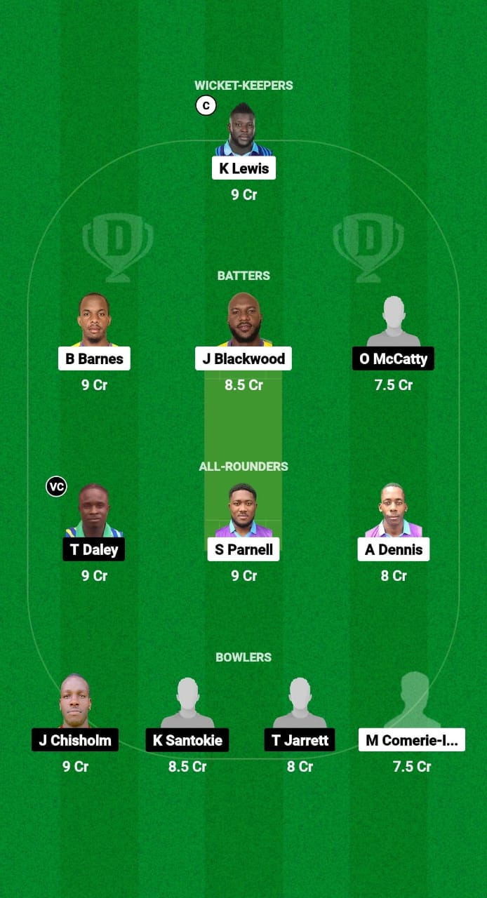 1000581696 SKI vs MIT Dream11 Prediction Fantasy Cricket Tips Dream11 Team West Indies Jamaica T10 2025