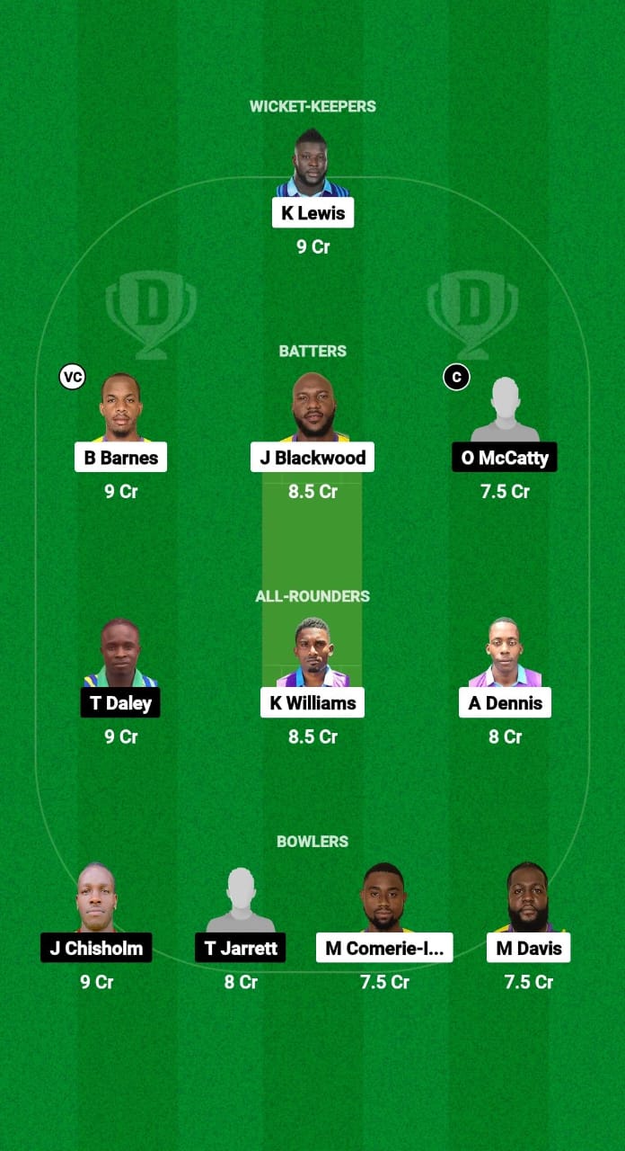 1000581699 SKI vs MIT Dream11 Prediction Fantasy Cricket Tips Dream11 Team West Indies Jamaica T10 2025