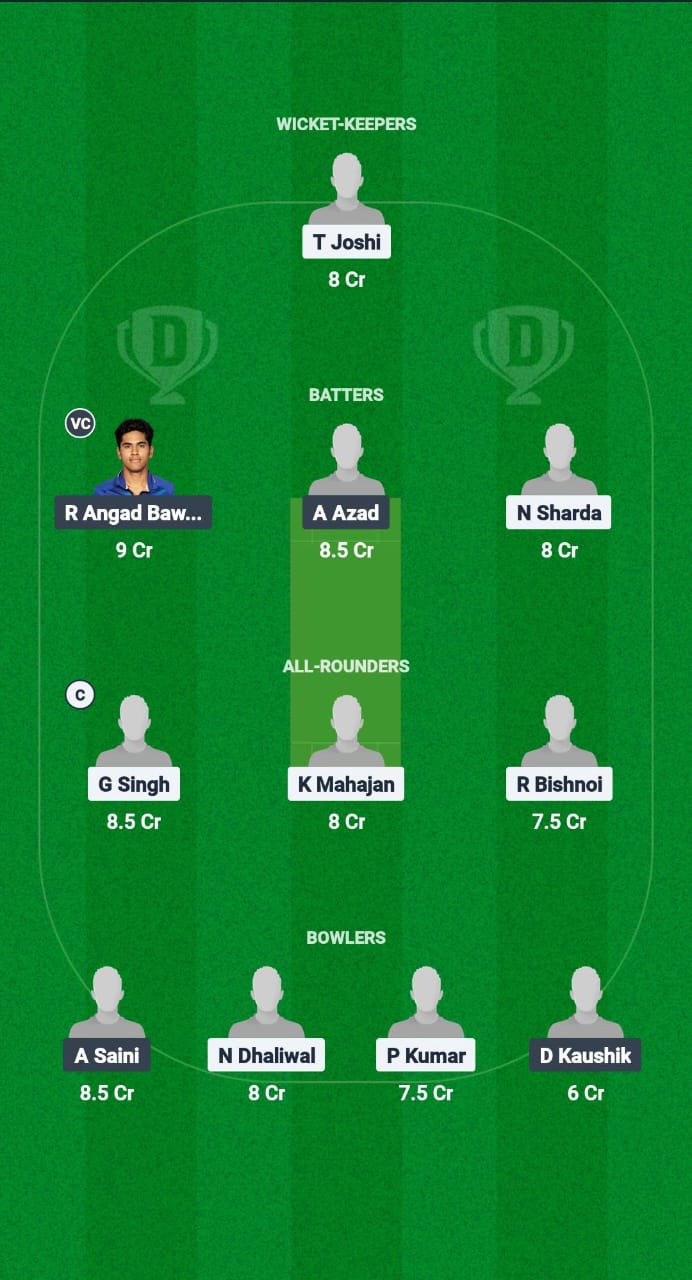 1000595520 WWW vs TLT Dream11 Prediction Fantasy Cricket Tips Dream11 Team Chandigarh T20 2025