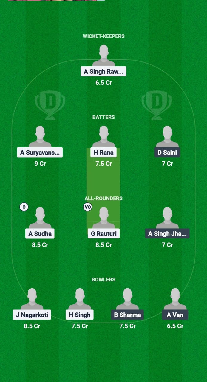 1000596445 UT vs RJS Dream11 Prediction Fantasy Cricket Tips Dream11 Team Chhatisgarh T20 Rani Suryamukhi Devi Tournament 2025