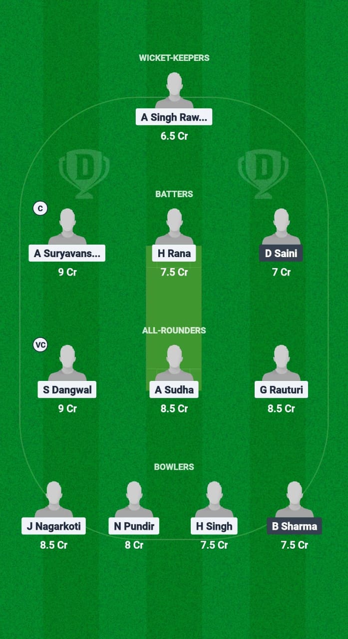 1000596448 UT vs RJS Dream11 Prediction Fantasy Cricket Tips Dream11 Team Chhatisgarh T20 Rani Suryamukhi Devi Tournament 2025