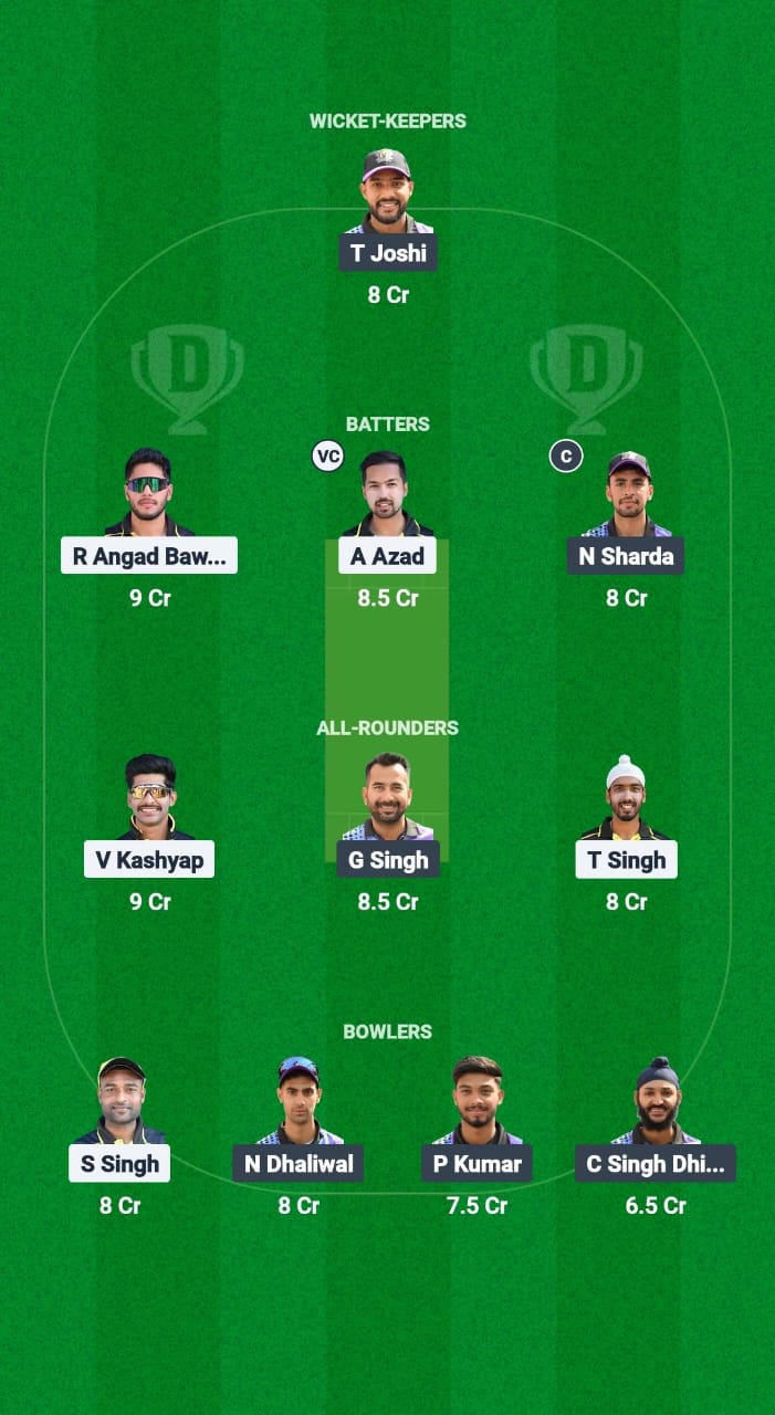 1000598405 TLT vs WWW Dream11 Prediction Fantasy Cricket Tips Dream11 Team Chandigarh T20 2025