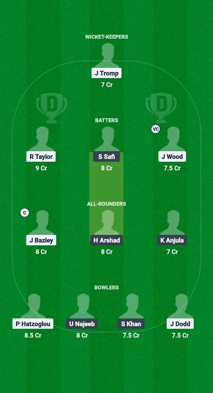 WXI vs ASX Dream11 Prediction Fantasy Cricket Tips Dream11 Team ECN T10 Weston Shield 2025 