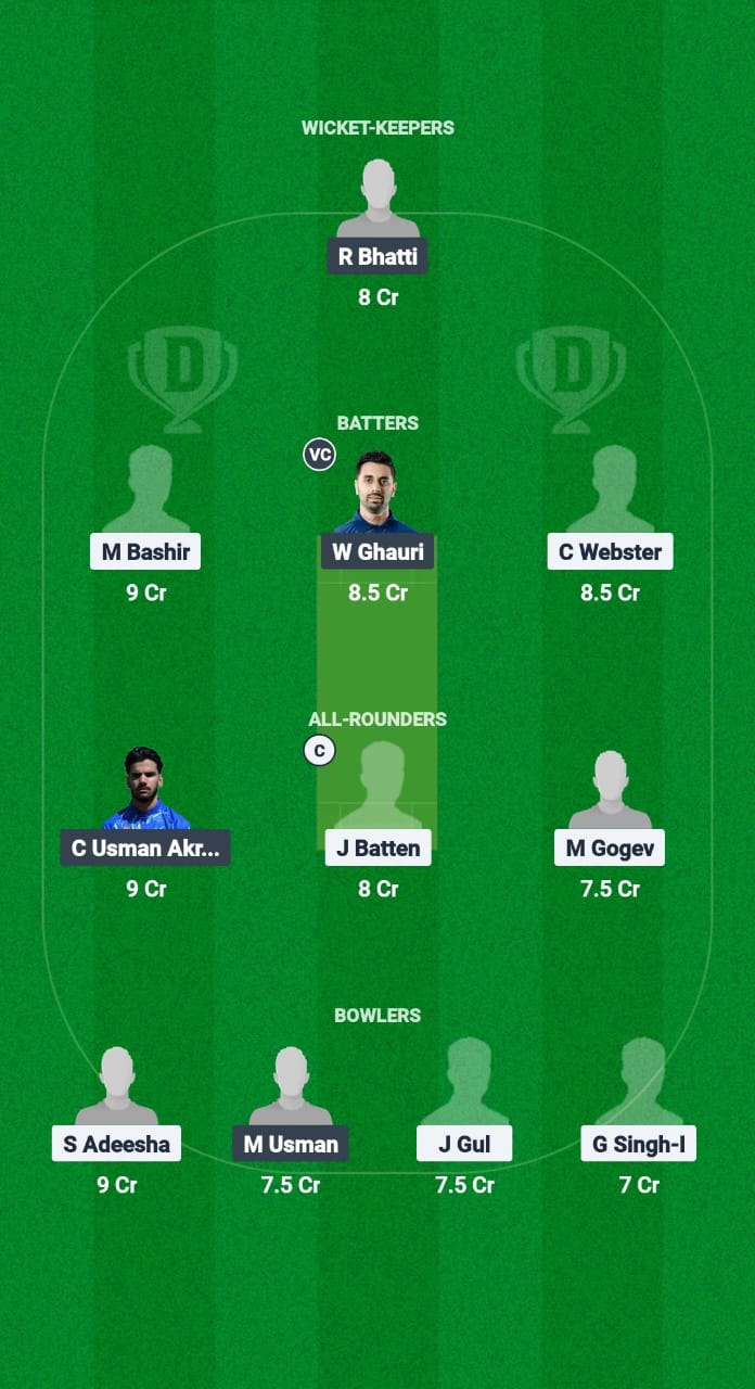 1000611123 SFS vs CHR Dream11 Prediction Fantasy Cricket Tips Dream11 Team European T10 Cricket League 2025