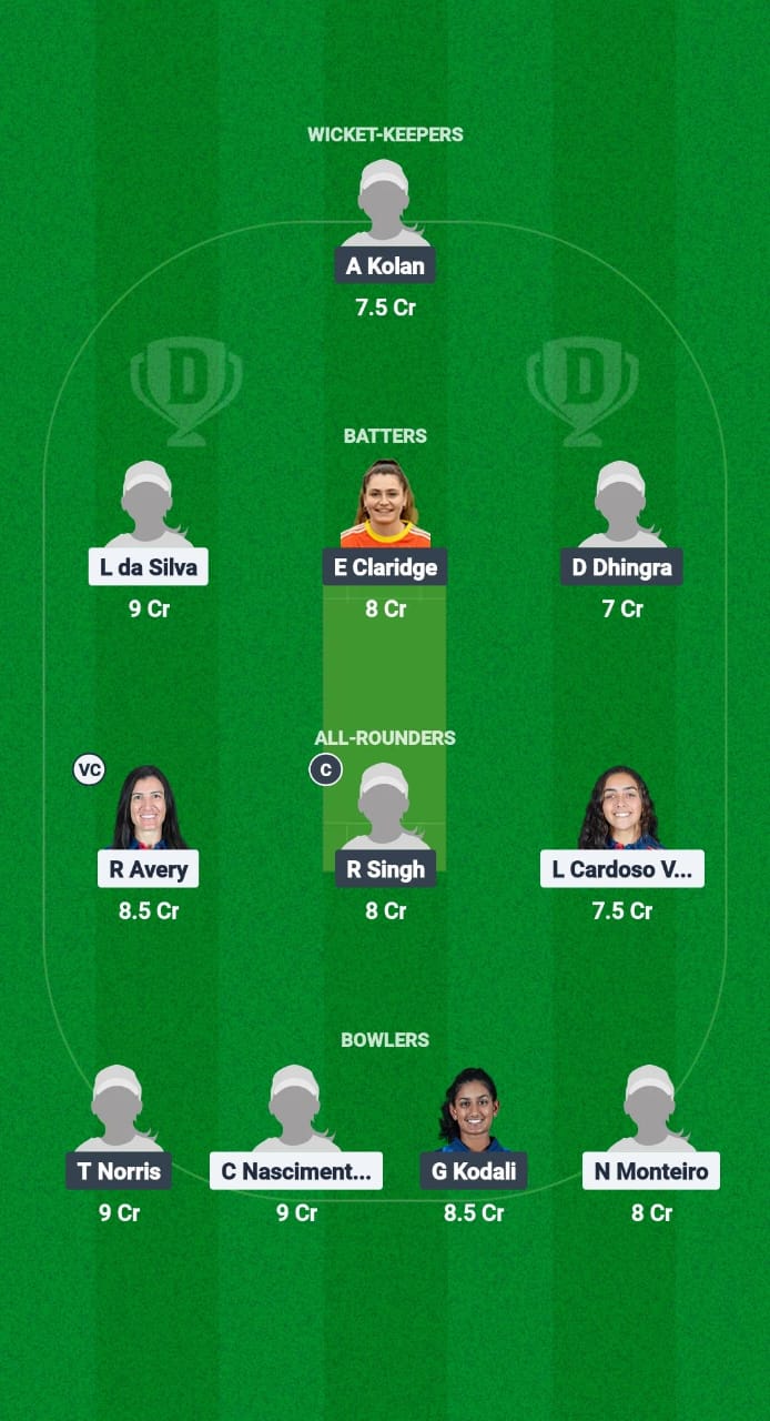 BRA-W vs USA-W Dream11 Prediction Fantasy Cricket Tips Dream11 Team ICC Women's T20 Americas Qualifier 2025 