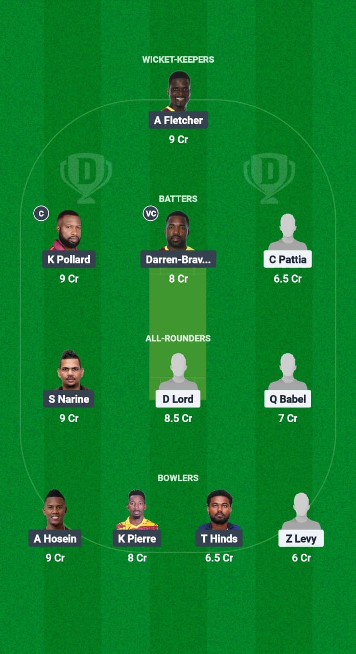 YCC vs QPCC Dream11 Prediction Fantasy Cricket Tips Dream11 Team Trinidad T20 Premiership 2025 