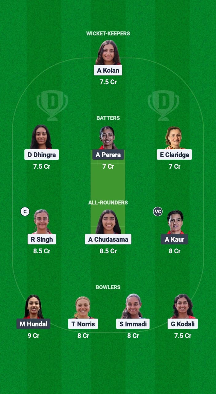 USA-W vs CAN-W Dream11 Prediction Fantasy Cricket Tips Dream11 Team ICC Women's T20 Americas Qualifier 2025 