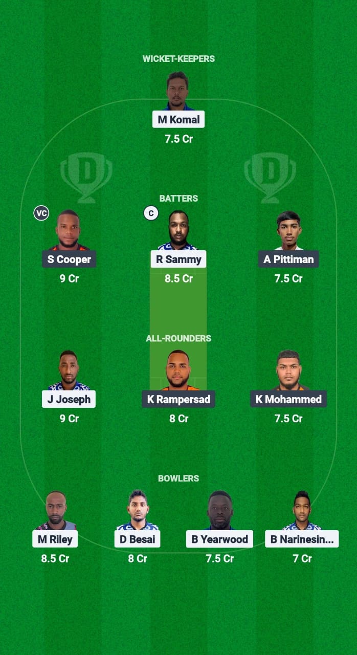 1000626841 TPS vs CSD Dream11 Prediction Fantasy Cricket Tips Dream11 Team Trinidad T20 Premiership 2025