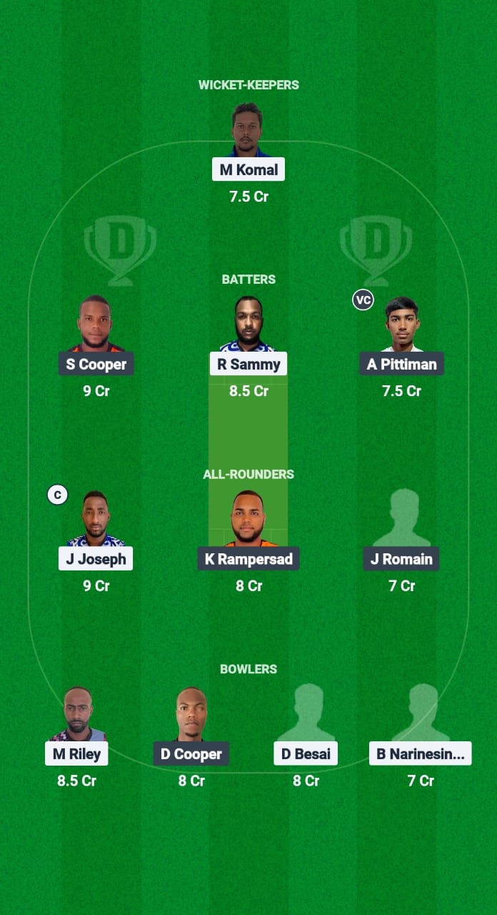 1000626844 TPS vs CSD Dream11 Prediction Fantasy Cricket Tips Dream11 Team Trinidad T20 Premiership 2025