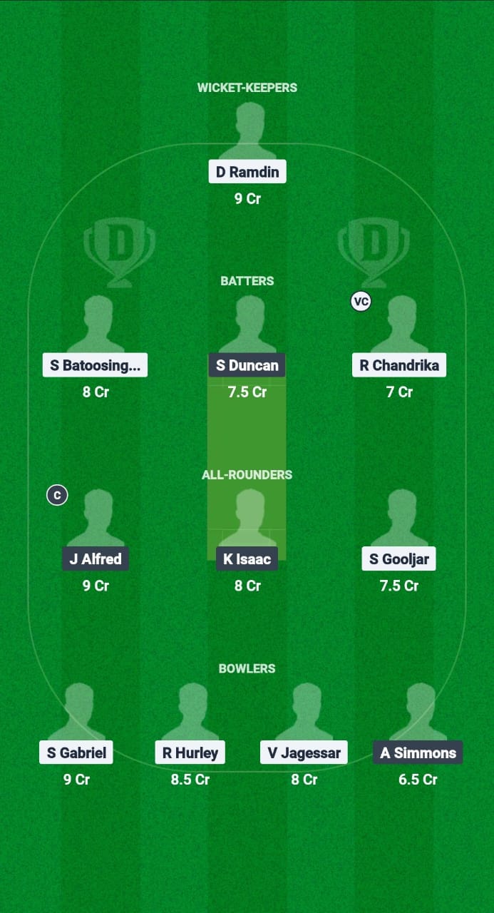 1000627093 WSC vs EYM Dream11 Prediction Fantasy Cricket Tips Dream11 Team Trinidad T20 Premiership 2025