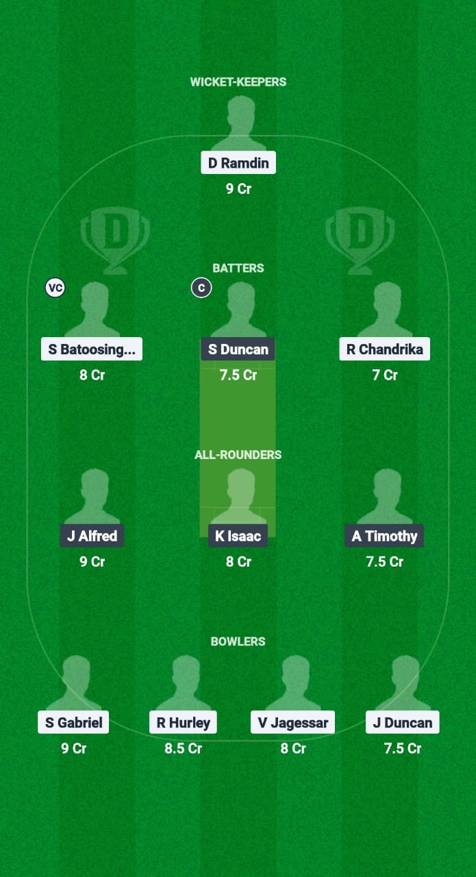 1000627096 WSC vs EYM Dream11 Prediction Fantasy Cricket Tips Dream11 Team Trinidad T20 Premiership 2025