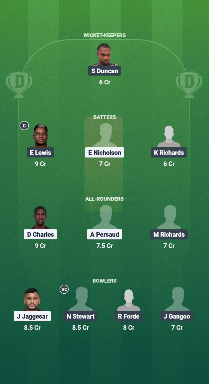 1000630583 SBS vs PBR Dream11 Prediction Fantasy Cricket Tips Dream11 Team West Indies T10 Bago Blast 2025