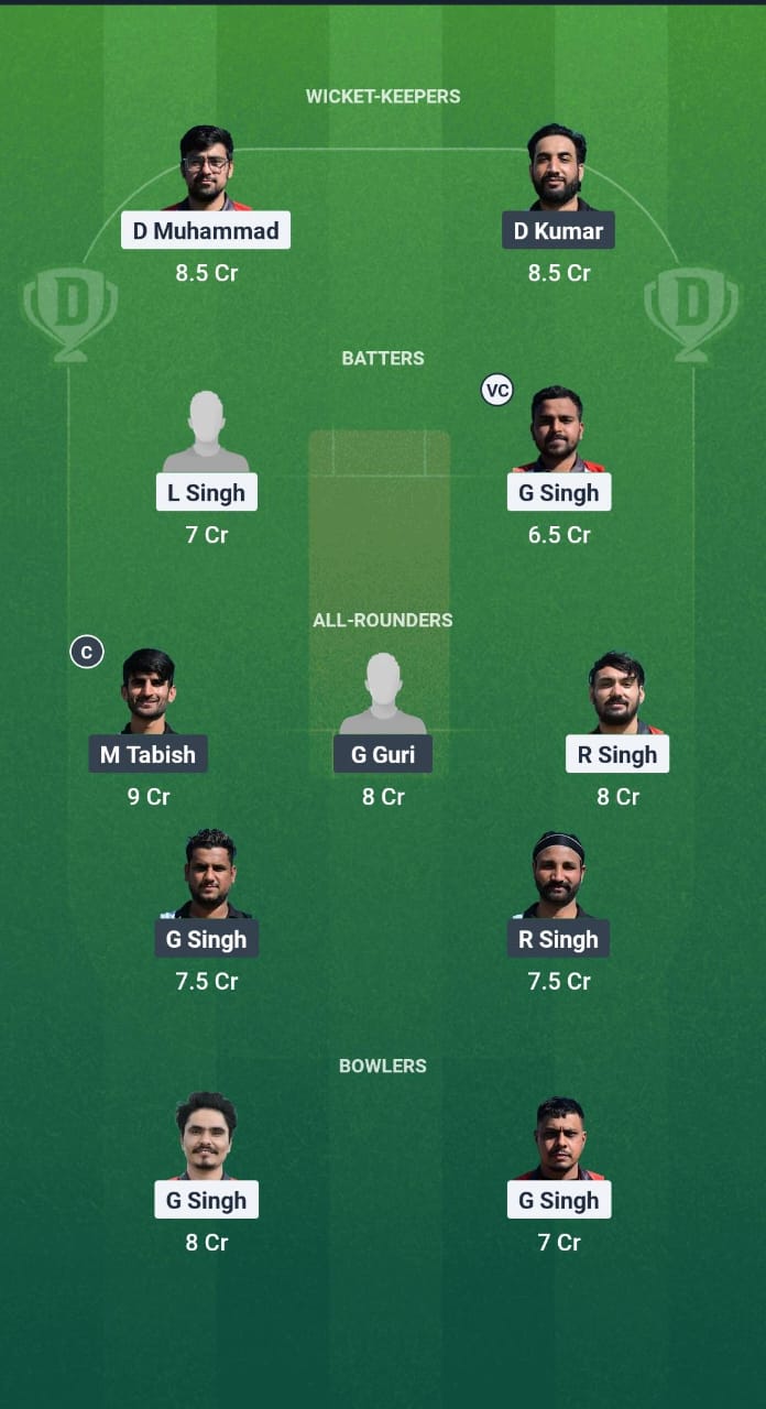 CK vs WW Dream11 Prediction Fantasy Cricket Tips Dream11 Team ECS Santarem Challenger T10 2025 