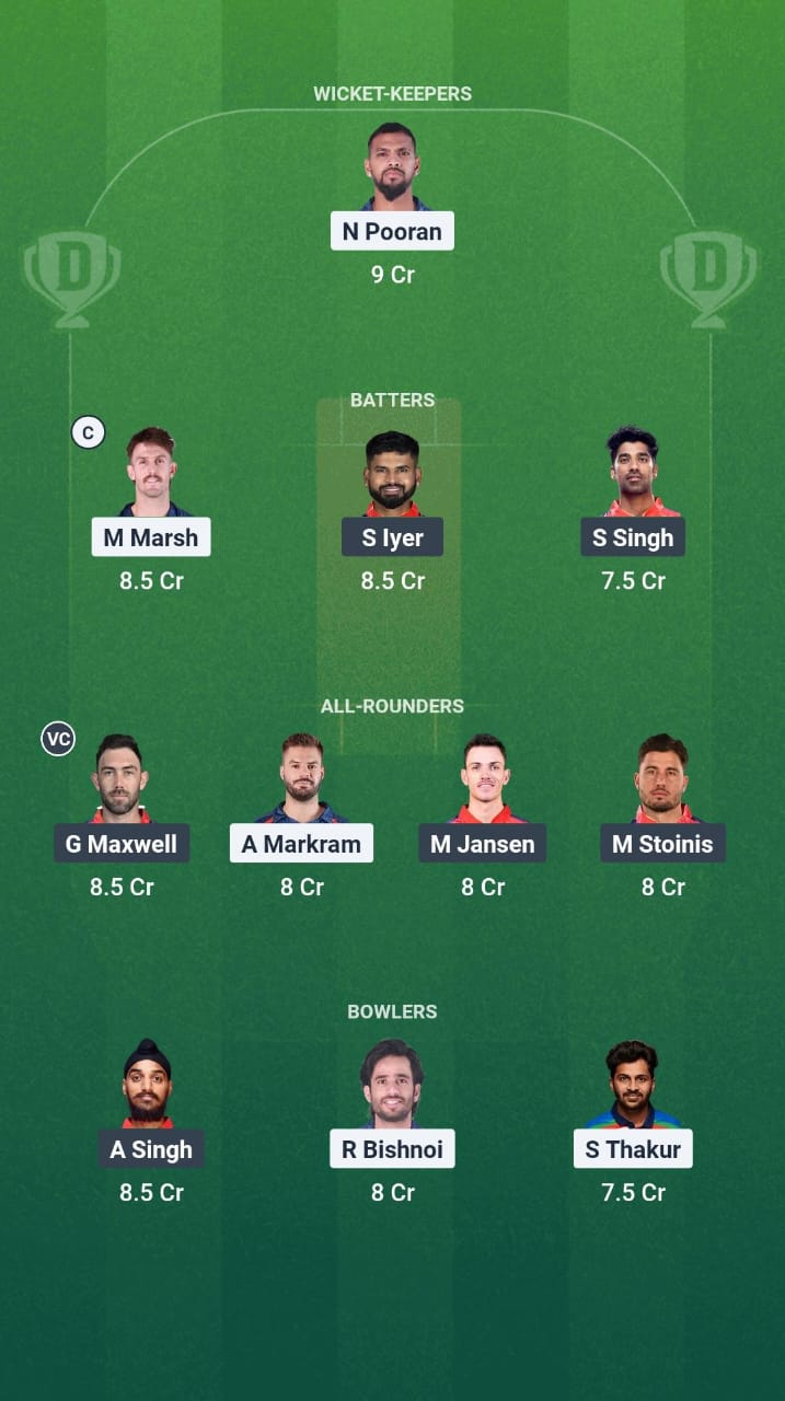 1000635261 Lucknow Super Giants vs Punjab Kings Dream11 Prediction Fantasy Cricket Tips Dream11 Team IPL 2025