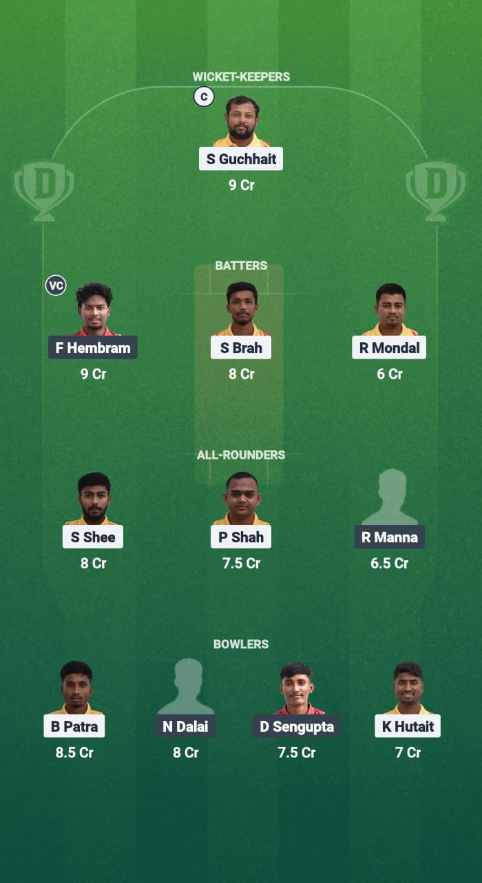 CA vs KF Dream11 Prediction Fantasy Cricket Tips Dream11 Team Kolkata NCC T20 2025 