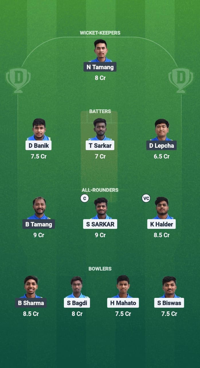 CA vs KF Dream11 Prediction Fantasy Cricket Tips Dream11 Team Kolkata NCC T20 2025 