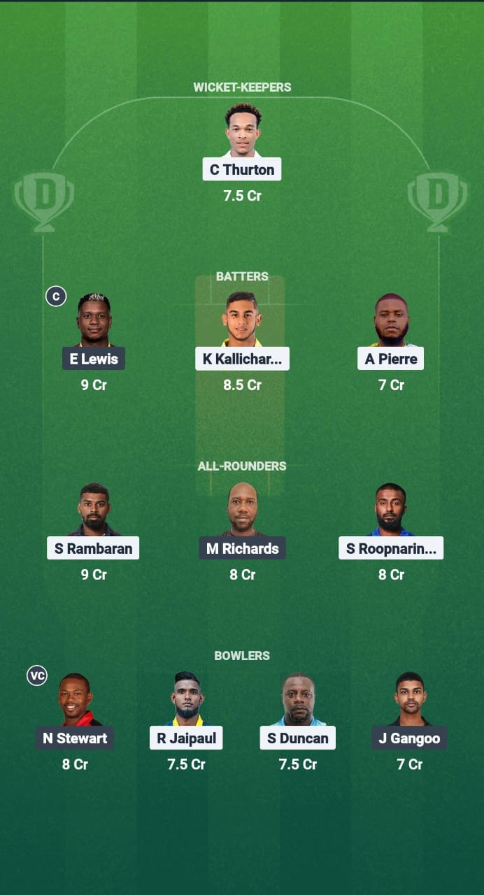 MIS vs PBR Dream11 Prediction