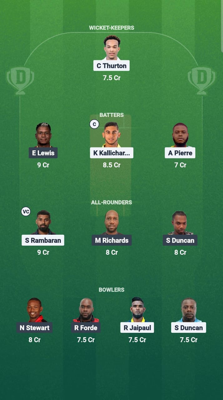 MIS vs PBR Dream11 Prediction