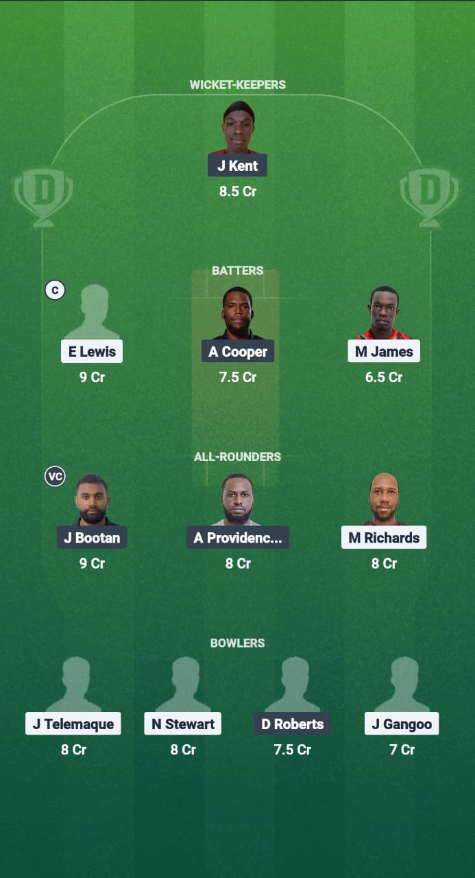 1000638271 PBR vs PPS Dream11 Prediction Fantasy Cricket Tips Dream11 Team West Indies T10 Bago Blast 2025