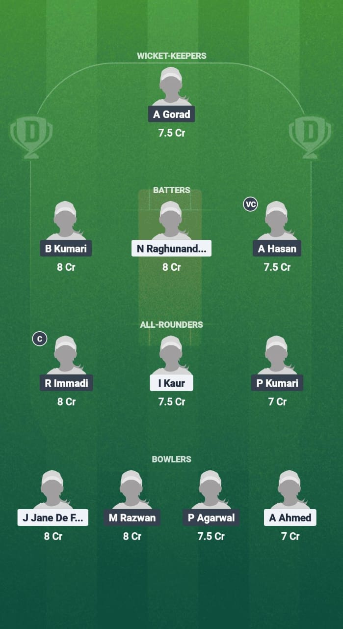 POR-W vs NOR-W Dream11 Prediction Fantasy Cricket Tips Dream11 Team ECI-W T10 Portugal-Norway 2025 