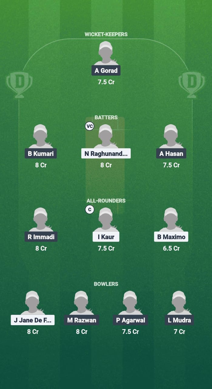 POR-W vs NOR-W Dream11 Prediction Fantasy Cricket Tips Dream11 Team ECI-W T10 Portugal-Norway 2025 