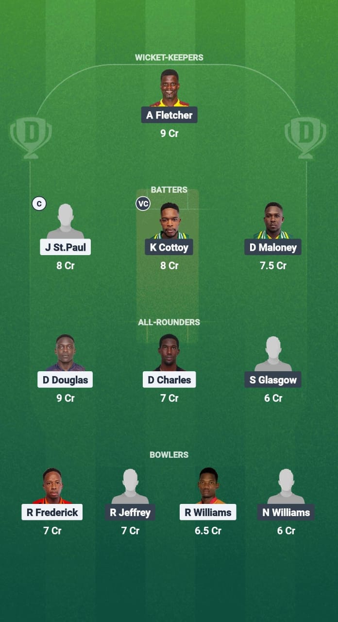 LSG vs BGR Dream11 Prediction Fantasy Cricket Tips Dream11 Team West Indies T10 Vincy Premier League 2025 