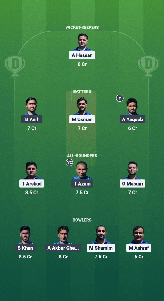 MAU vs MST Dream11 Prediction Fantasy Cricket Tips Dream11 Team ECS T10 Madrid 2025 
