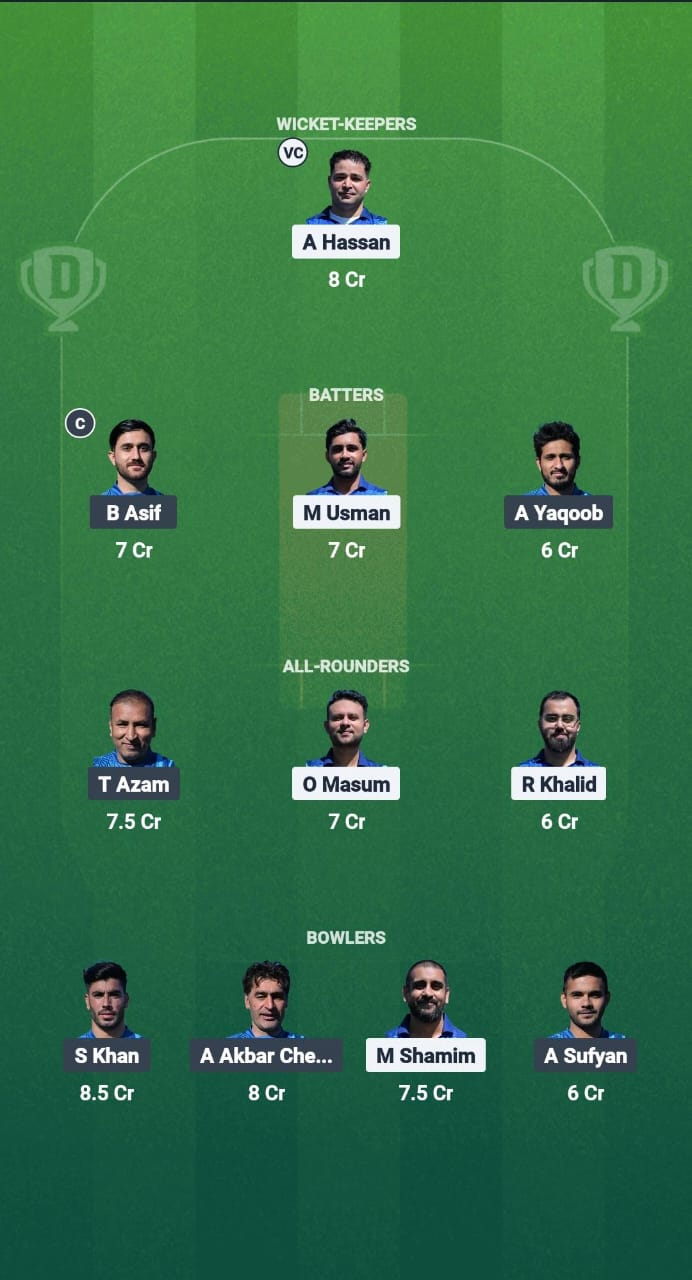 MAU vs MST Dream11 Prediction Fantasy Cricket Tips Dream11 Team ECS T10 Madrid 2025 